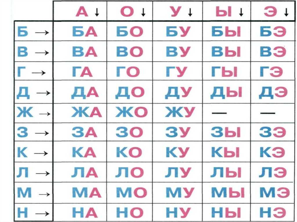 Учим английский алфавит для детей от a до z. веселые карточки для скачивания, аудио и видео про алфавит.