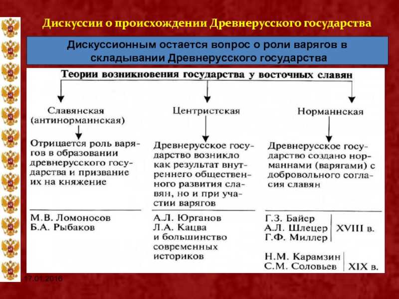 Конспект литературного чтения во 2 классе на тему "с.романовский. русь"